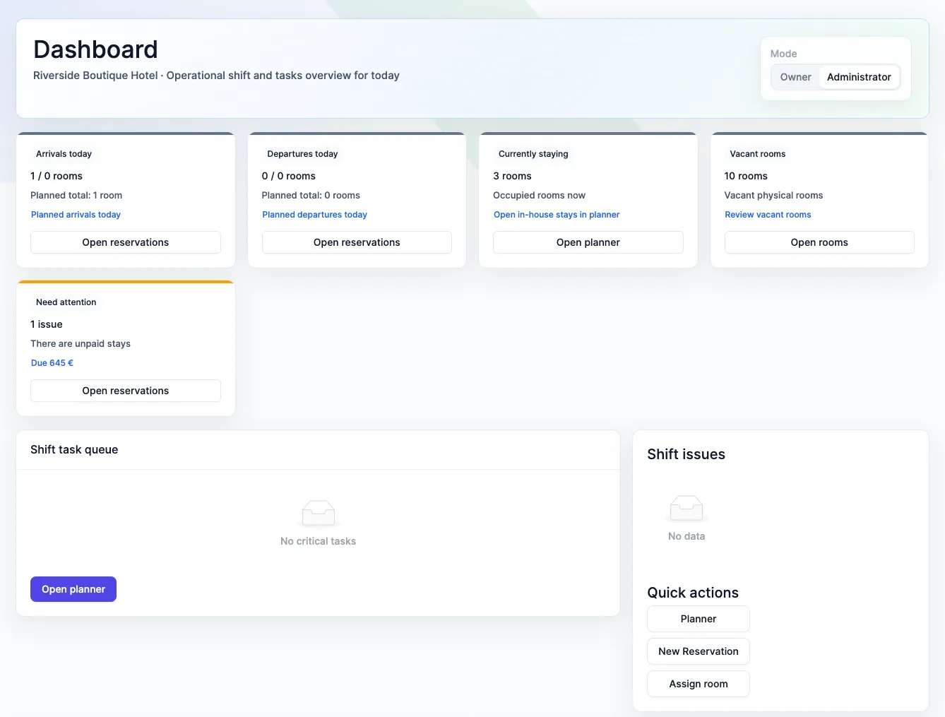 The day dashboard: today's arrivals and departures, guests currently in the hotel, free rooms, and the "Need attention" block